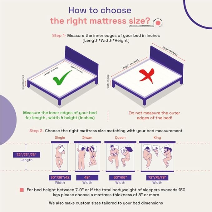 Wakefit ShapeSense Orthopedic Classic Memory Foam Mattress - Image 3